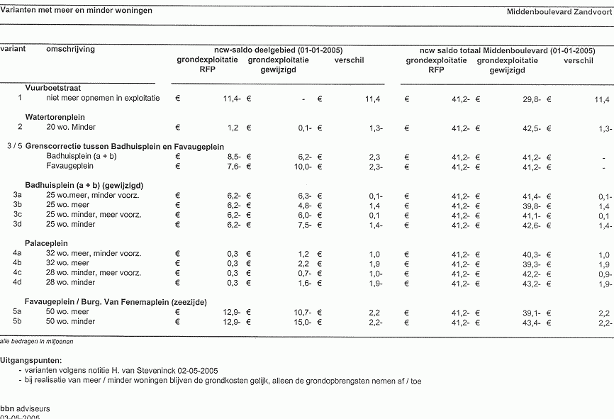 ../plaatjes/bijlage6.gif"